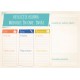 Reflectie asupra modului in care invat